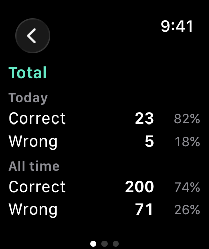 Stats page showing today's and all-time correct and wrong counts