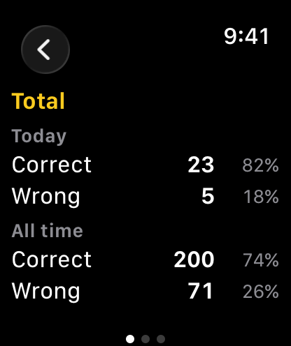 Stats page showing today's and all-time correct and wrong counts